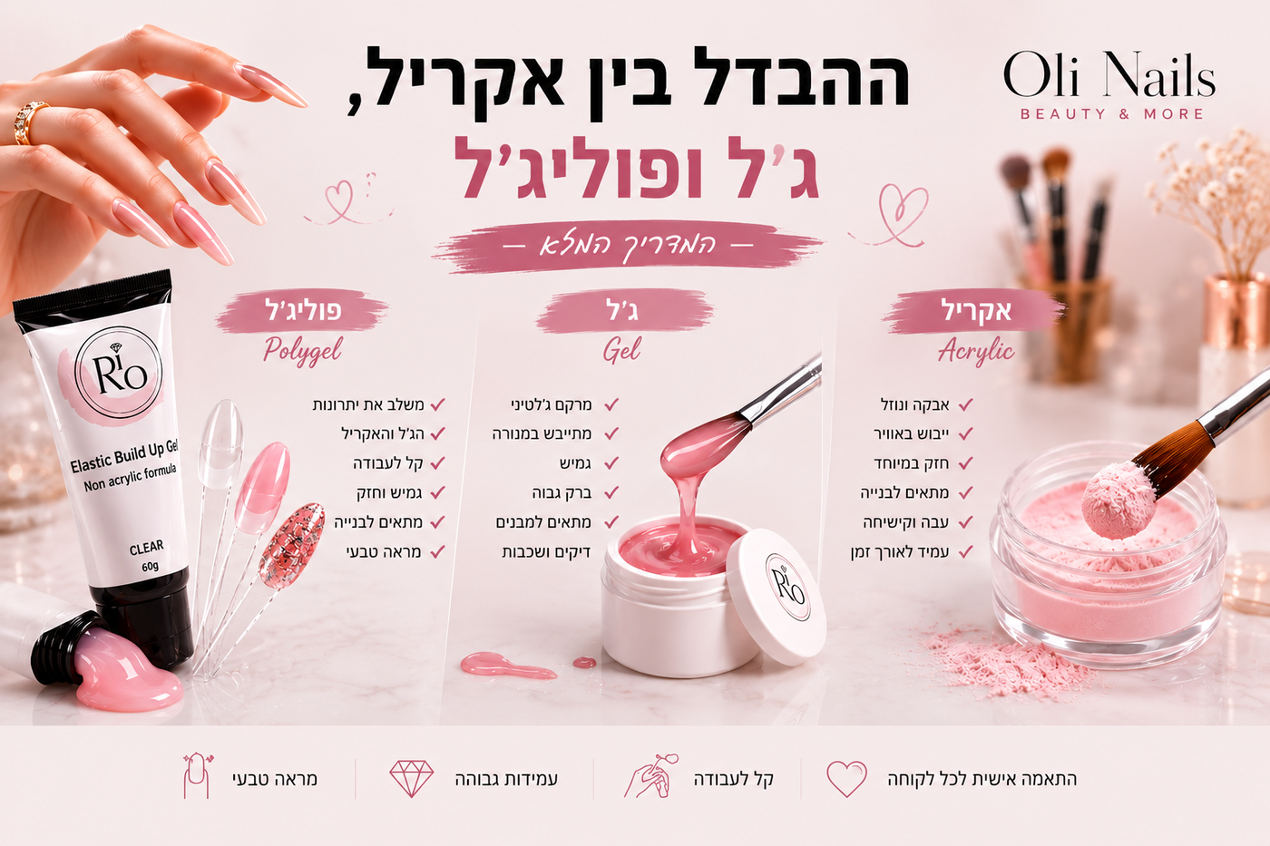 ההבדל בין אקריל, ג׳ל ופוליג׳ל — המדריך המלא